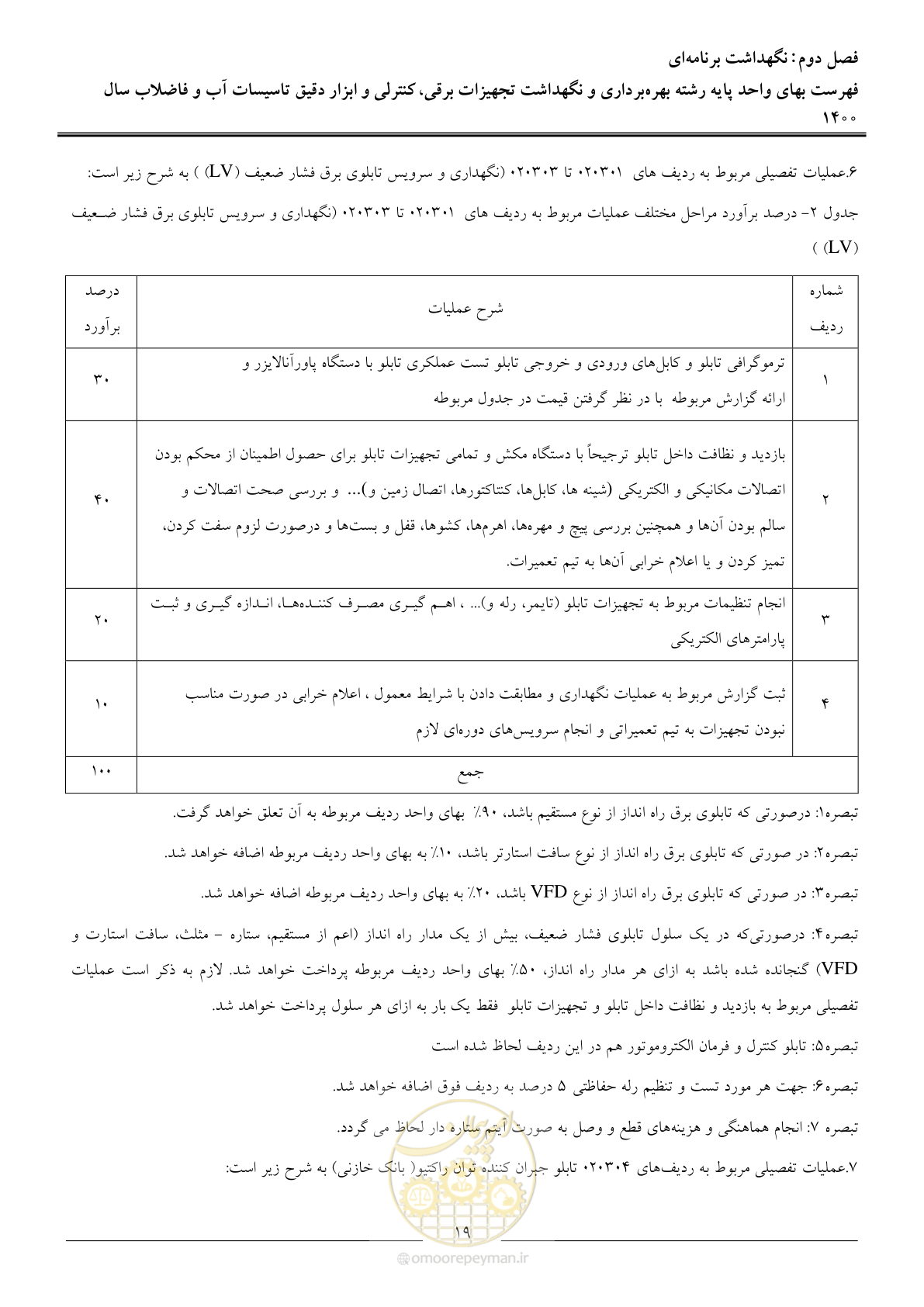 صفحه 22 از 51