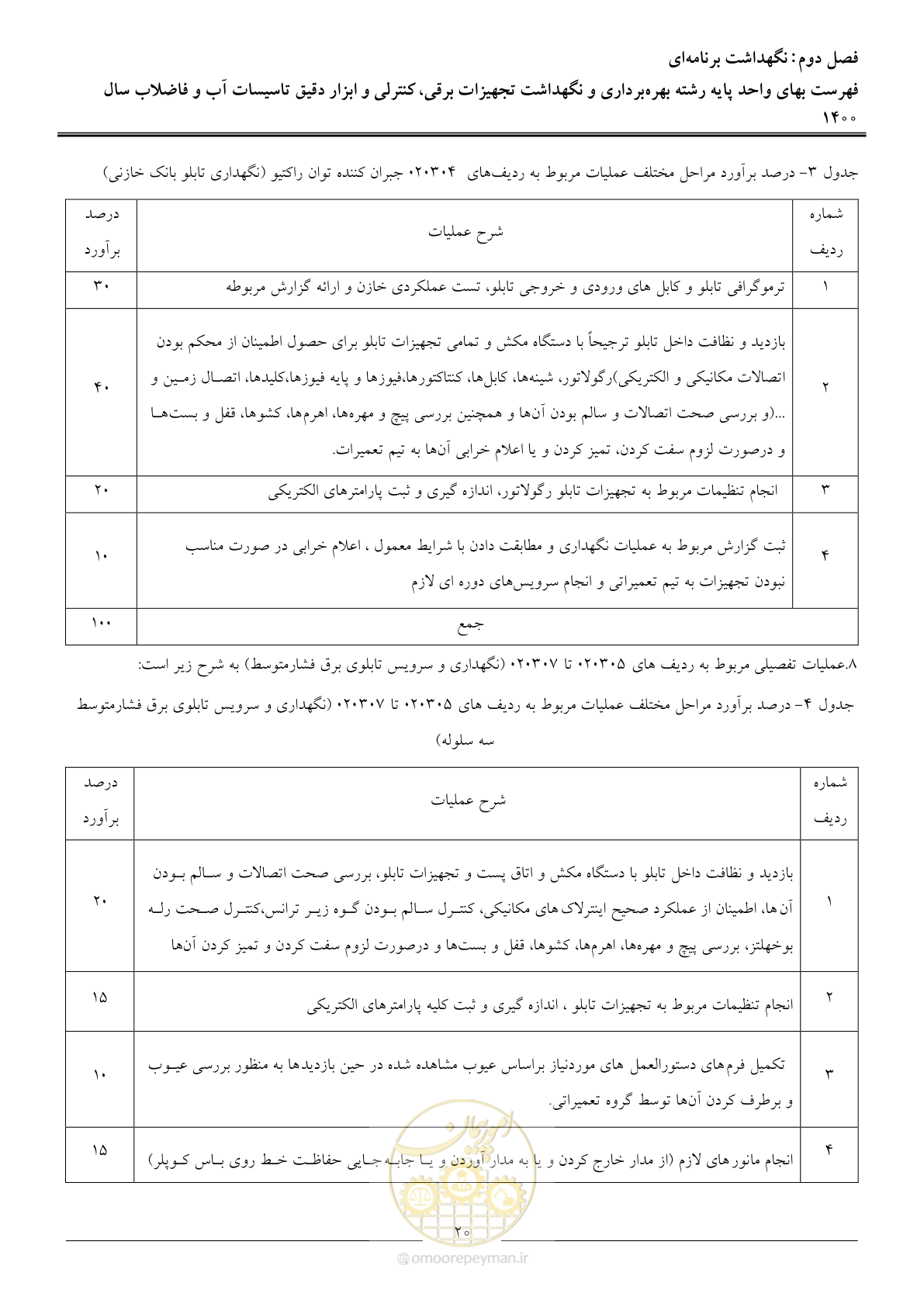 صفحه 23 از 51