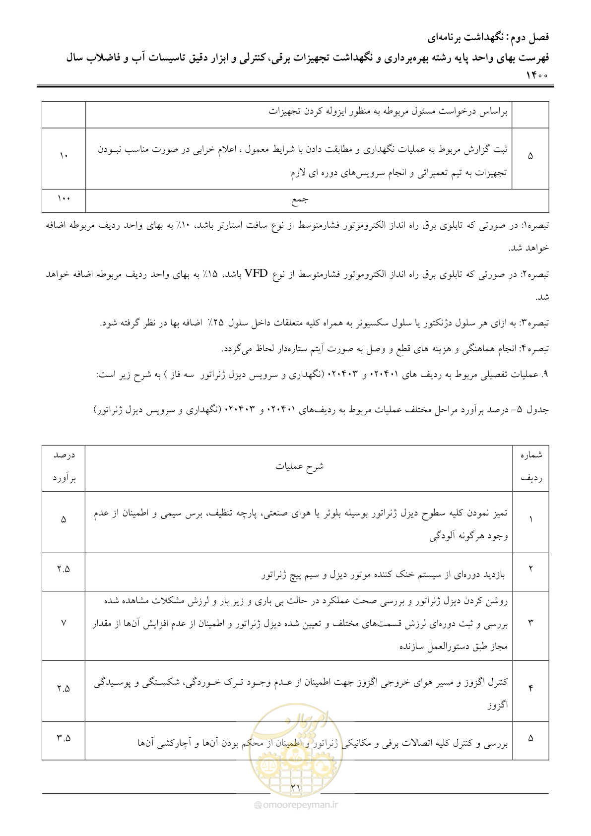 صفحه 24 از 51