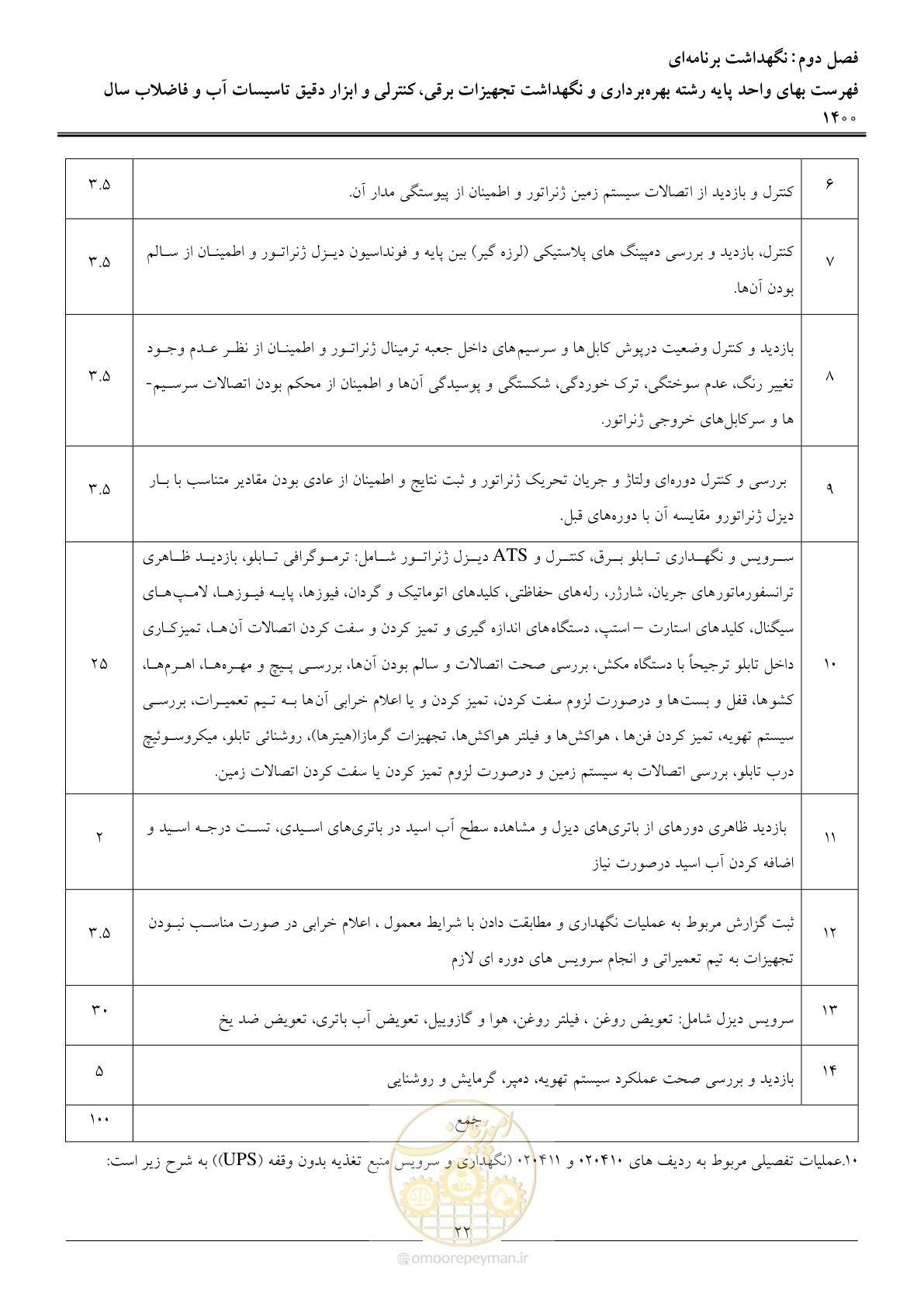 صفحه 25 از 51