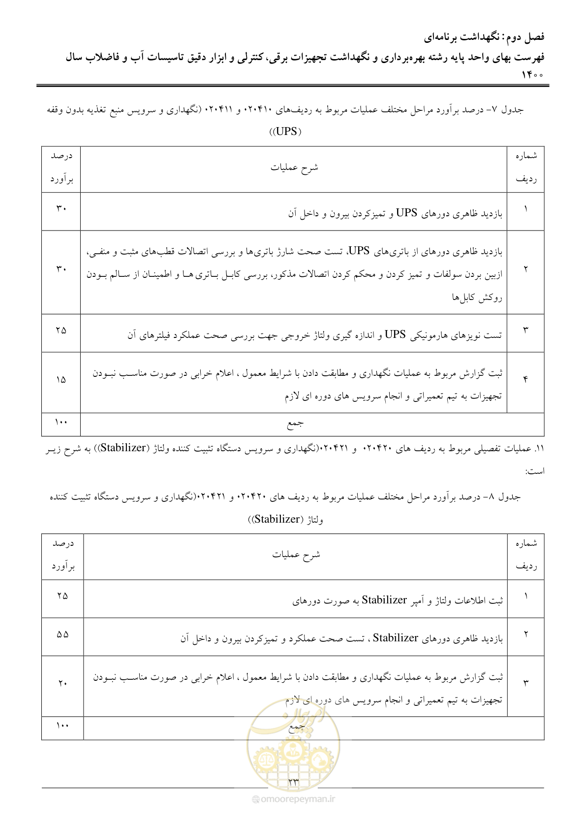 صفحه 26 از 51