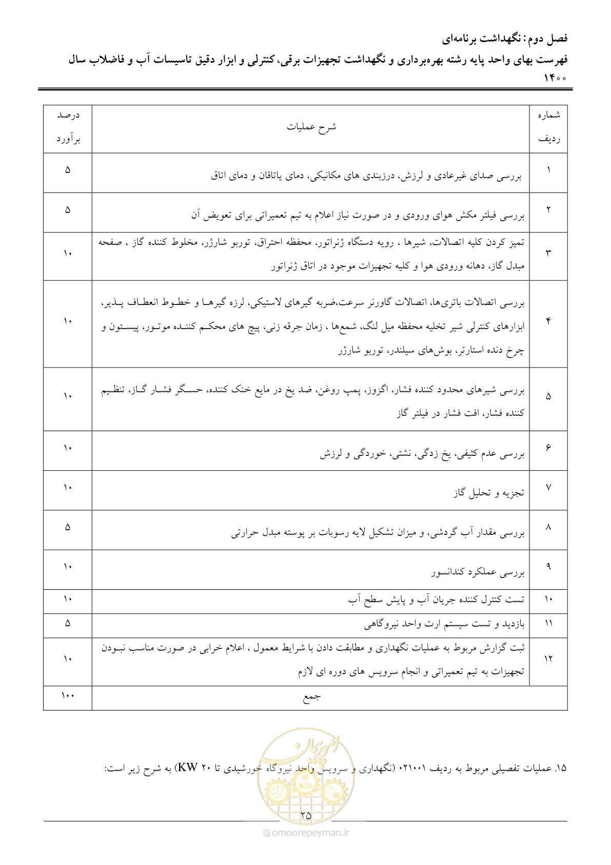 صفحه 28 از 51