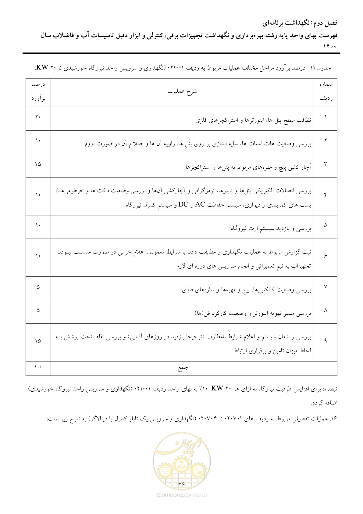 صفحه 29 از 51