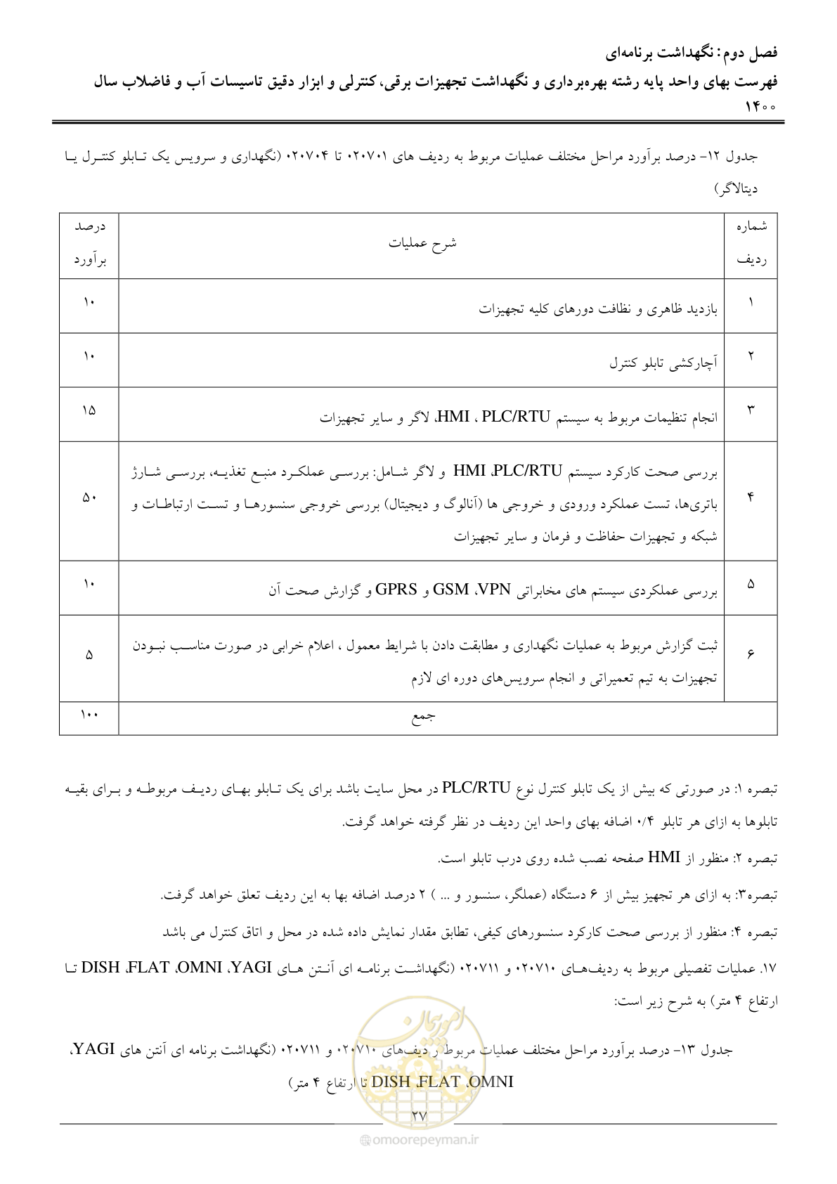 صفحه 30 از 51