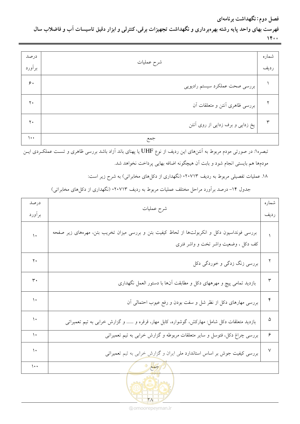 صفحه 31 از 51