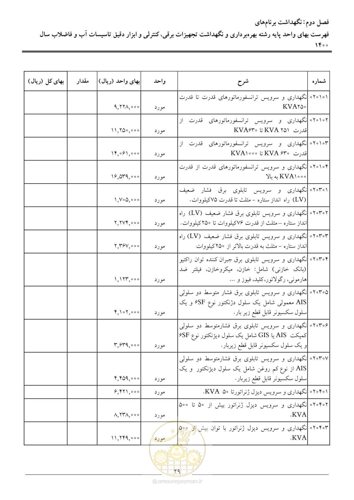 صفحه 32 از 51