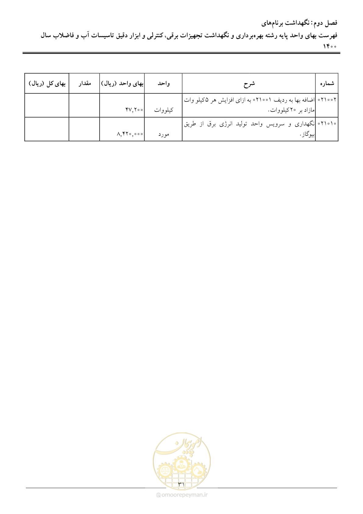 صفحه 34 از 51