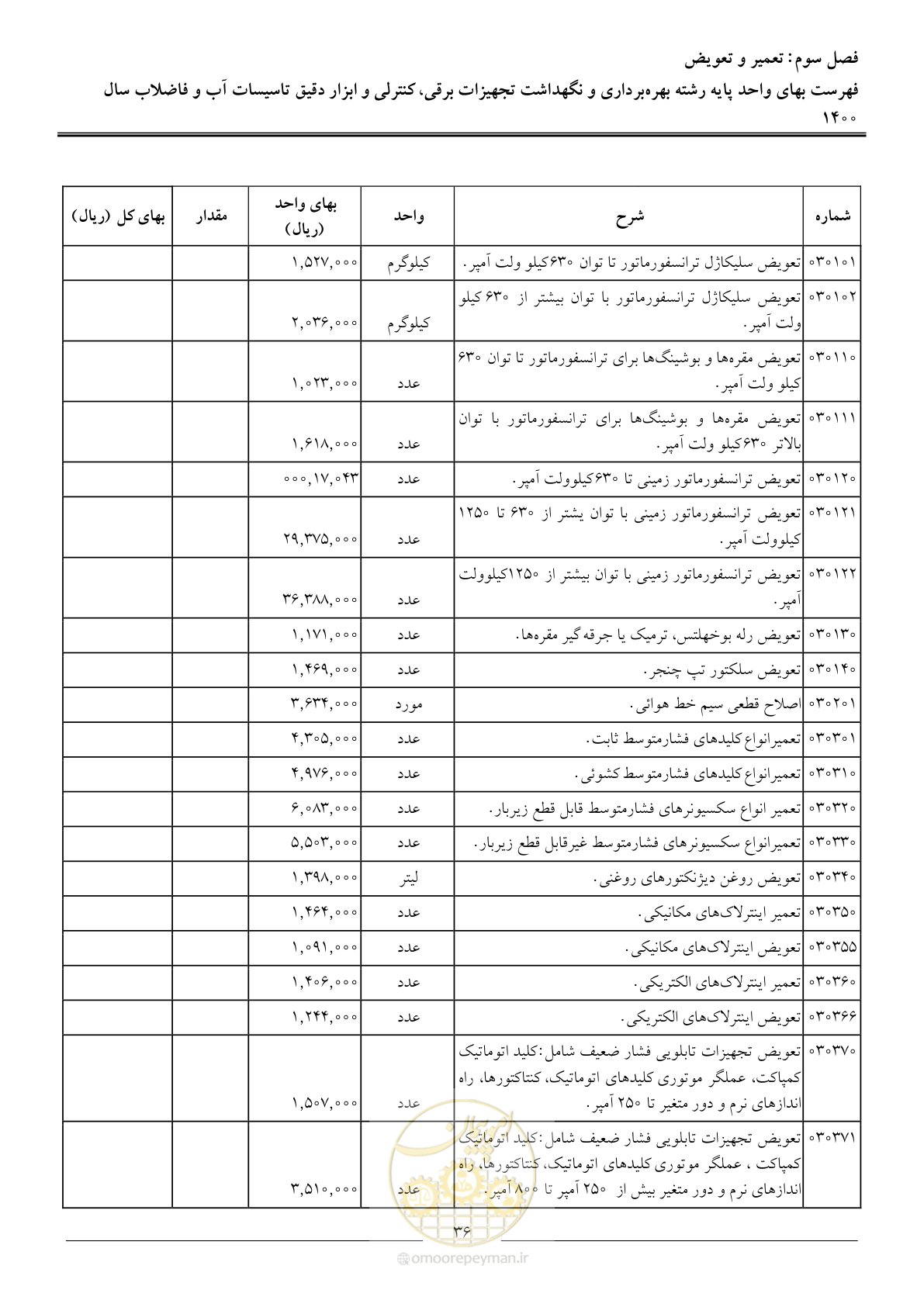 صفحه 39 از 51