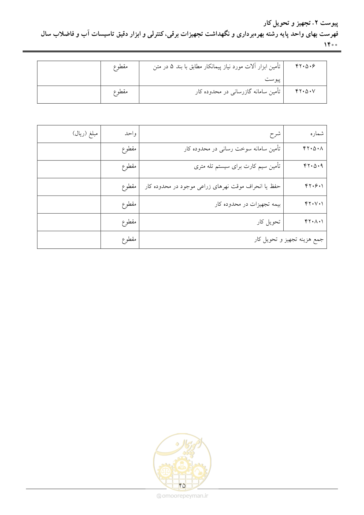 صفحه 48 از 51
