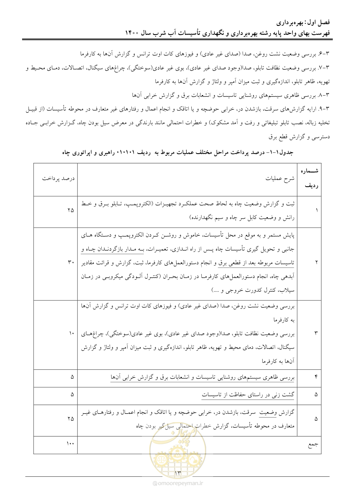 صفحه 16 از 104