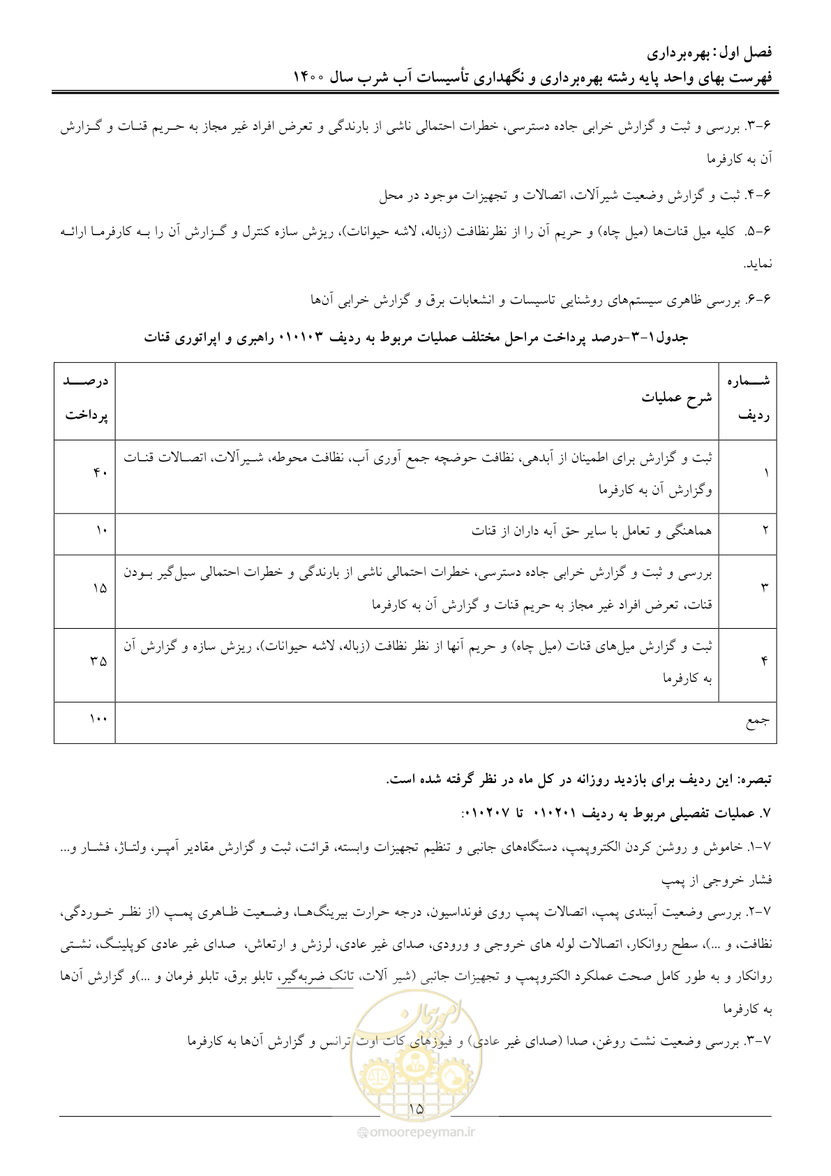 صفحه 18 از 104