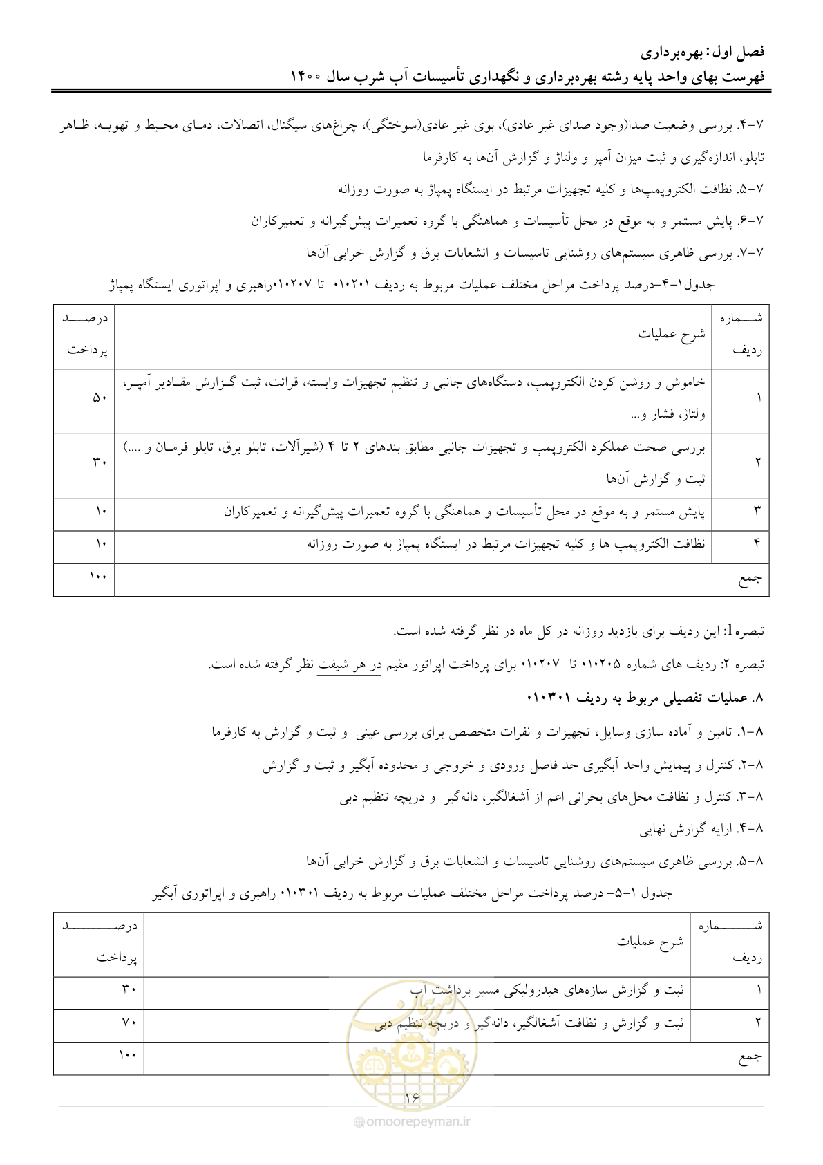 صفحه 19 از 104