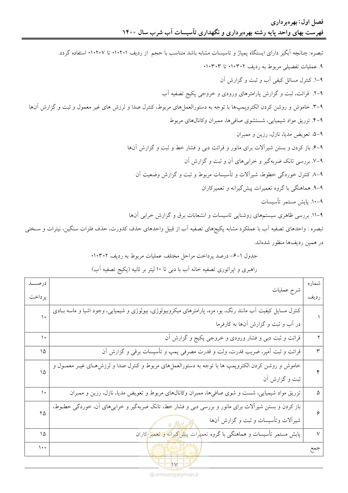 صفحه 20 از 104