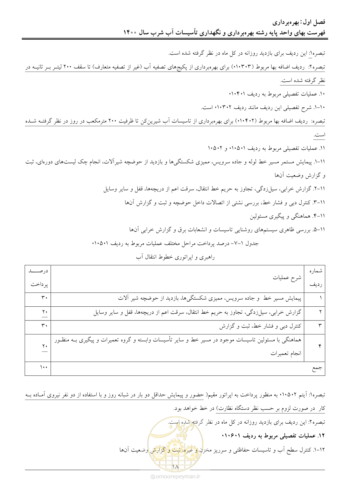 صفحه 21 از 104