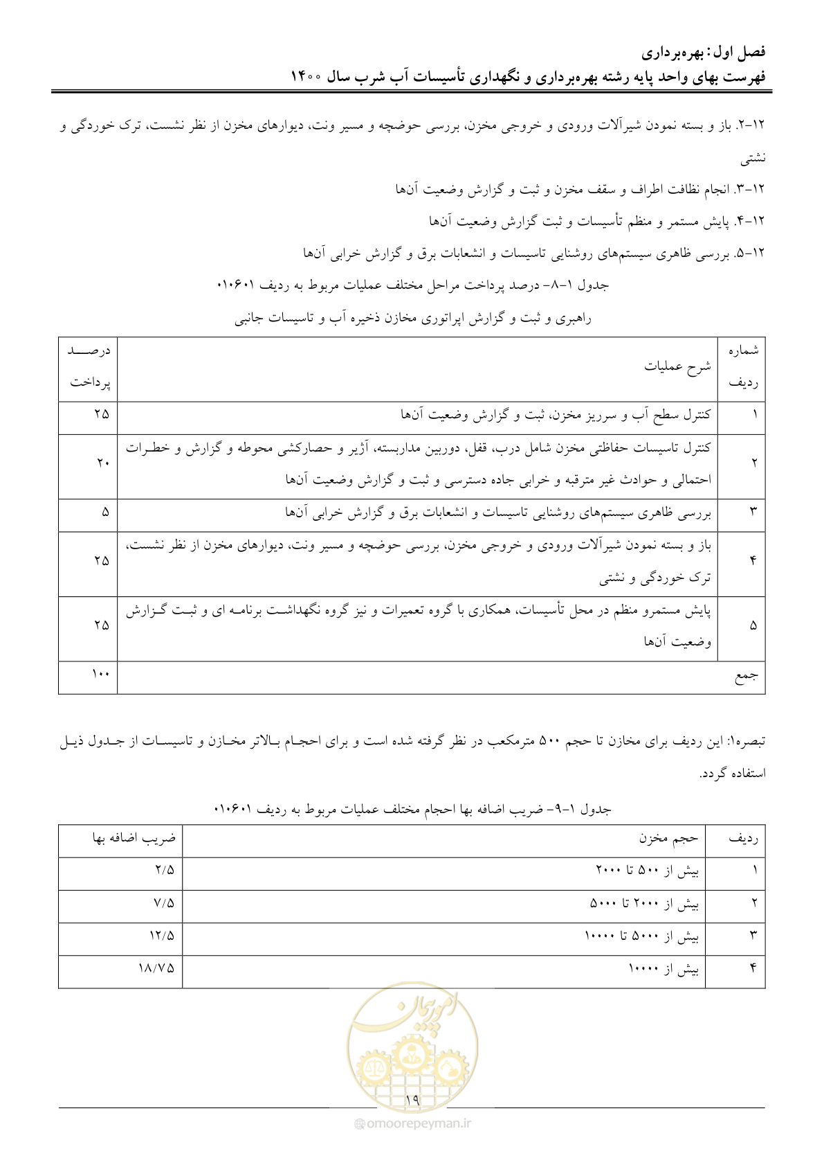 صفحه 22 از 104