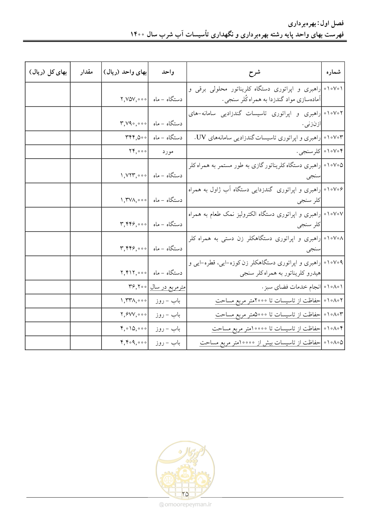 صفحه 28 از 104