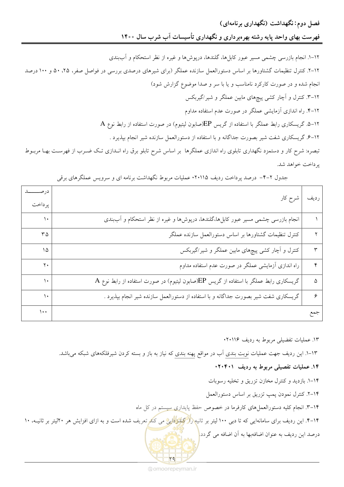 صفحه 32 از 104