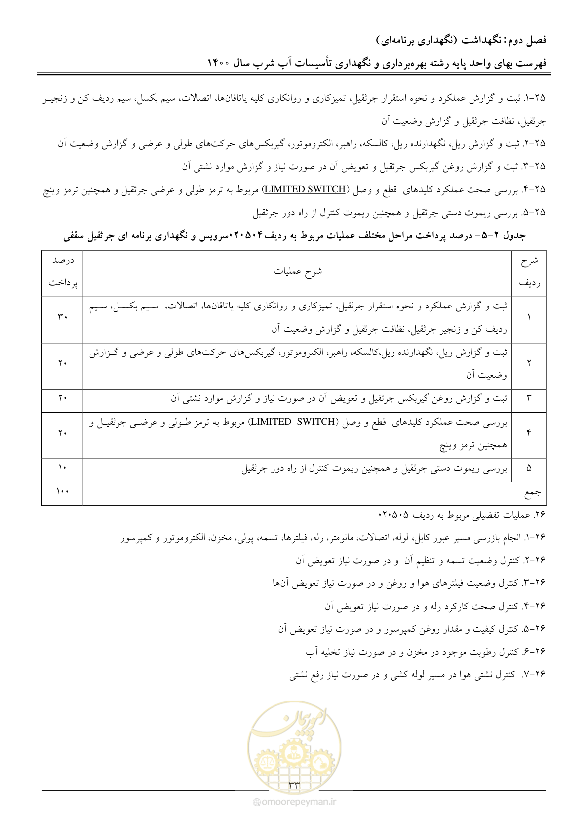 صفحه 36 از 104
