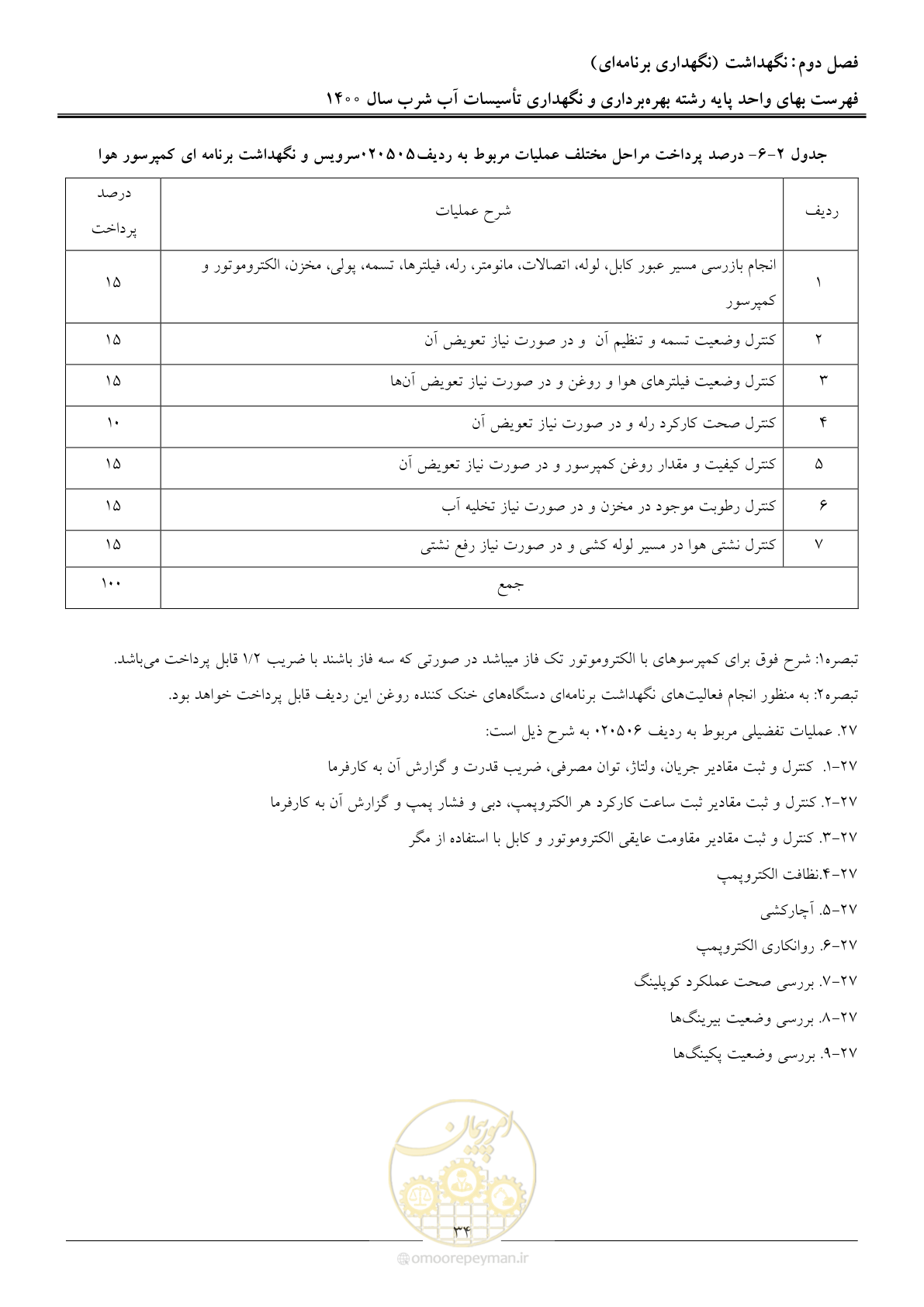 صفحه 37 از 104