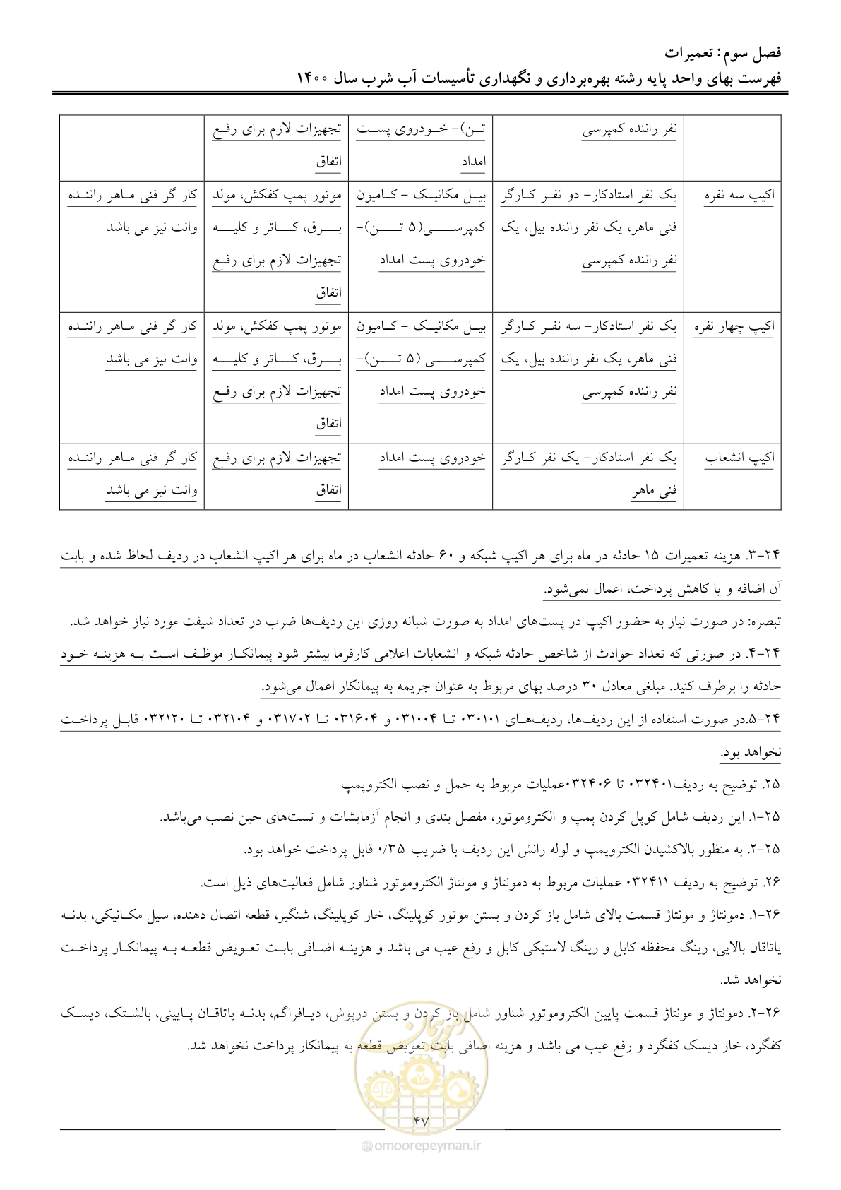 صفحه 50 از 104