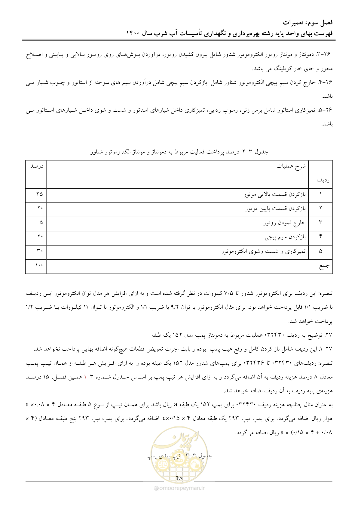 صفحه 51 از 104