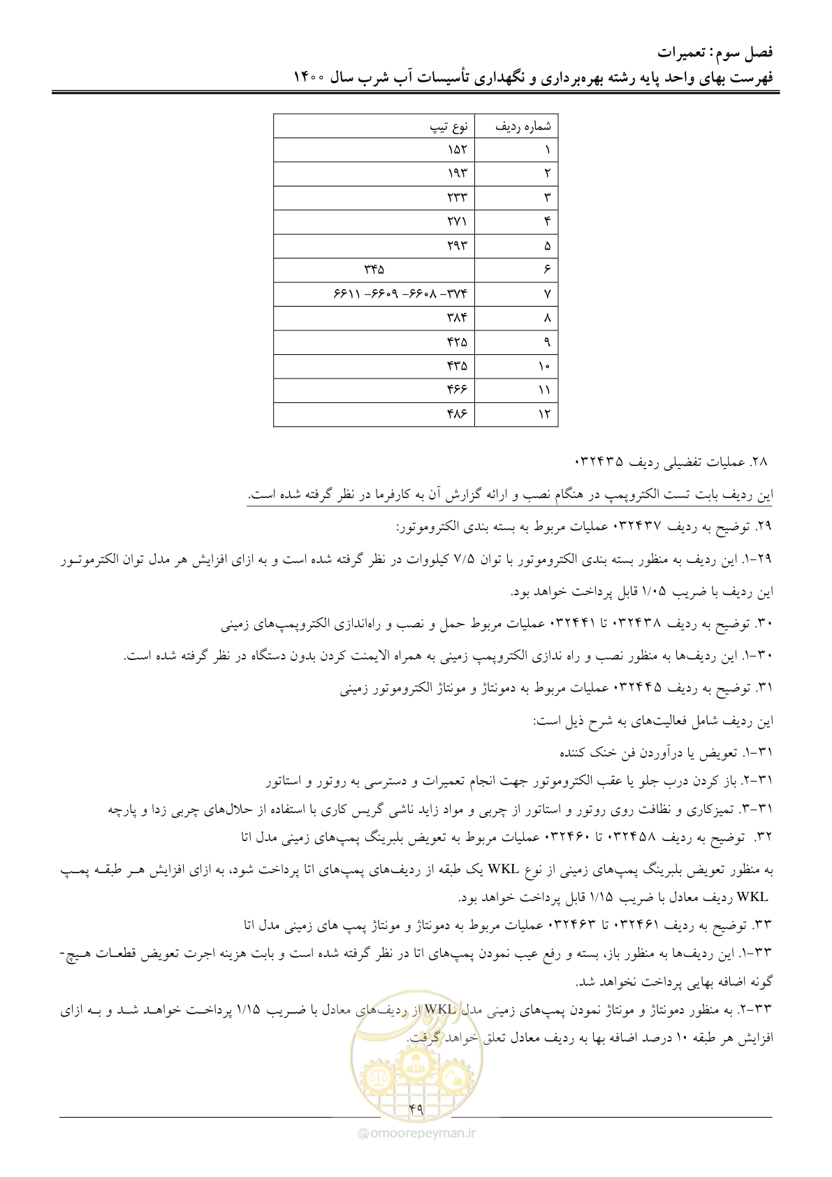 صفحه 52 از 104