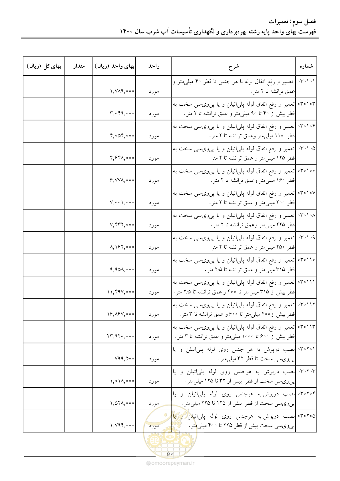 صفحه 53 از 104