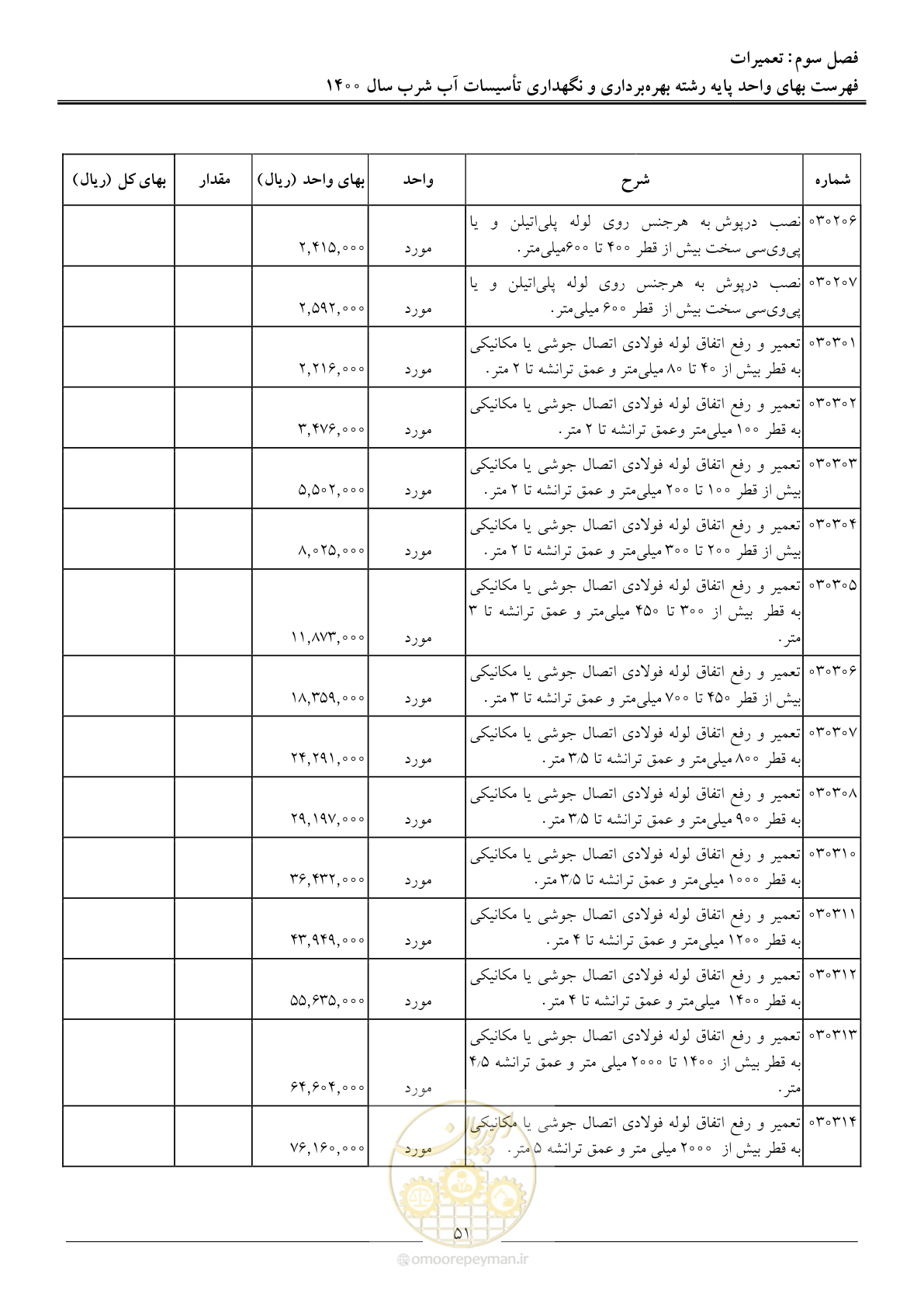 صفحه 54 از 104