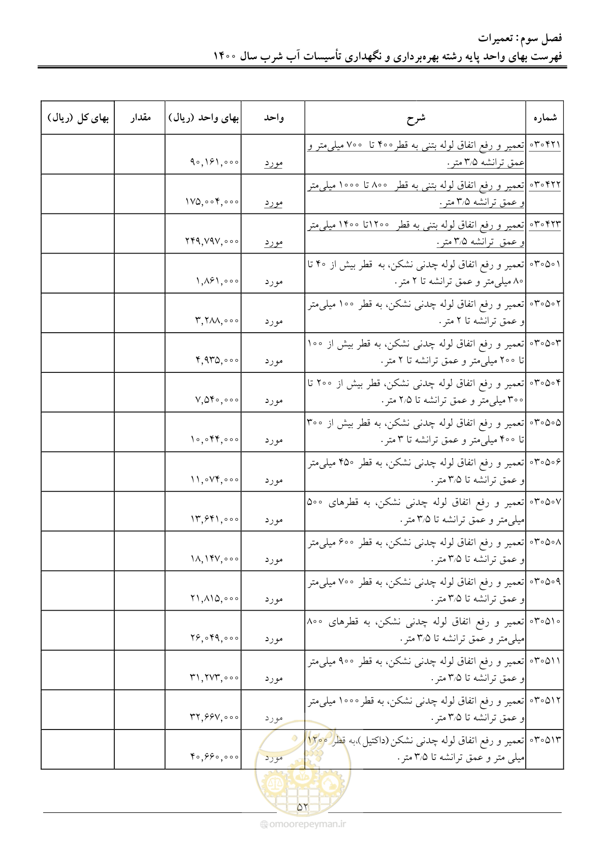 صفحه 55 از 104