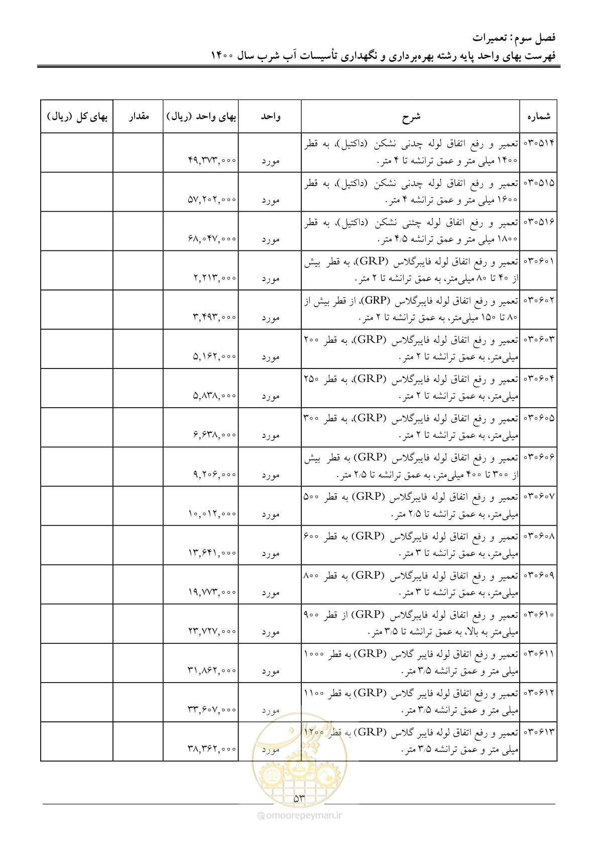 صفحه 56 از 104