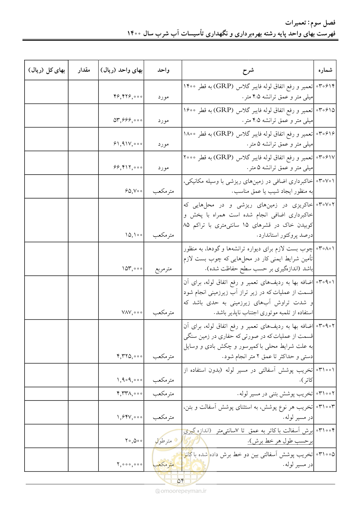 صفحه 57 از 104
