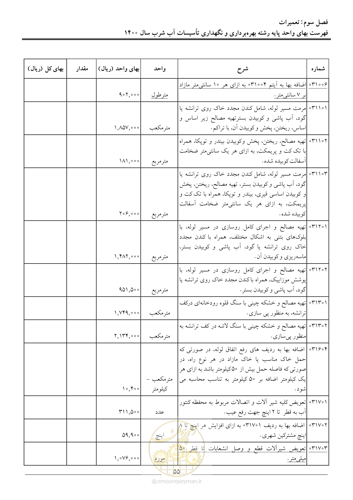 صفحه 58 از 104