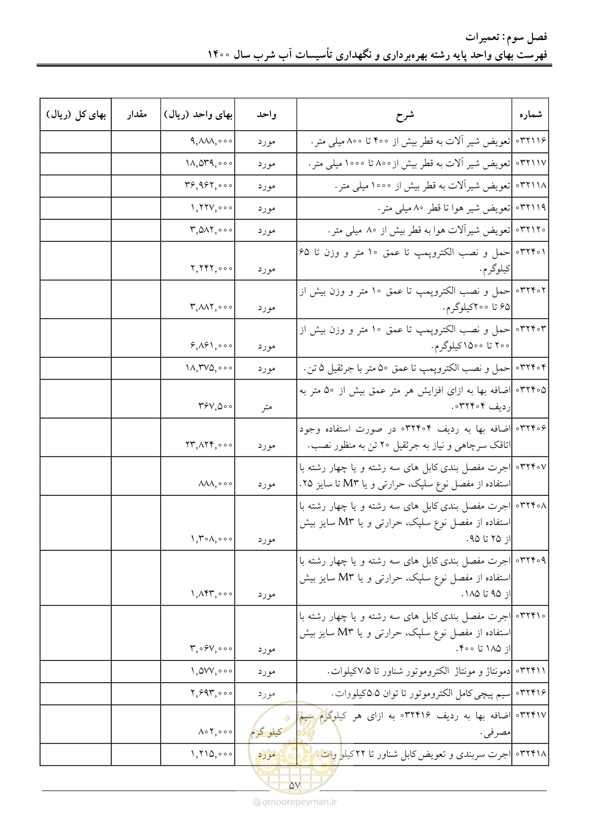 صفحه 60 از 104