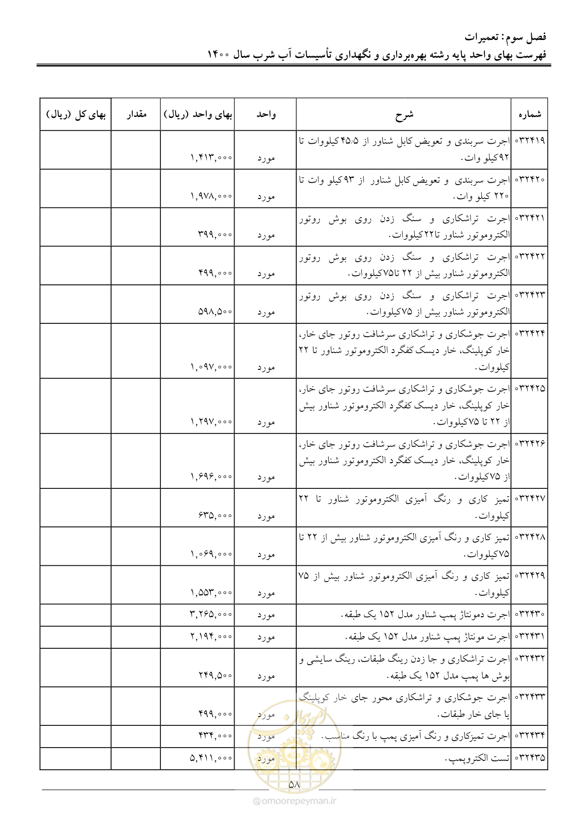 صفحه 61 از 104
