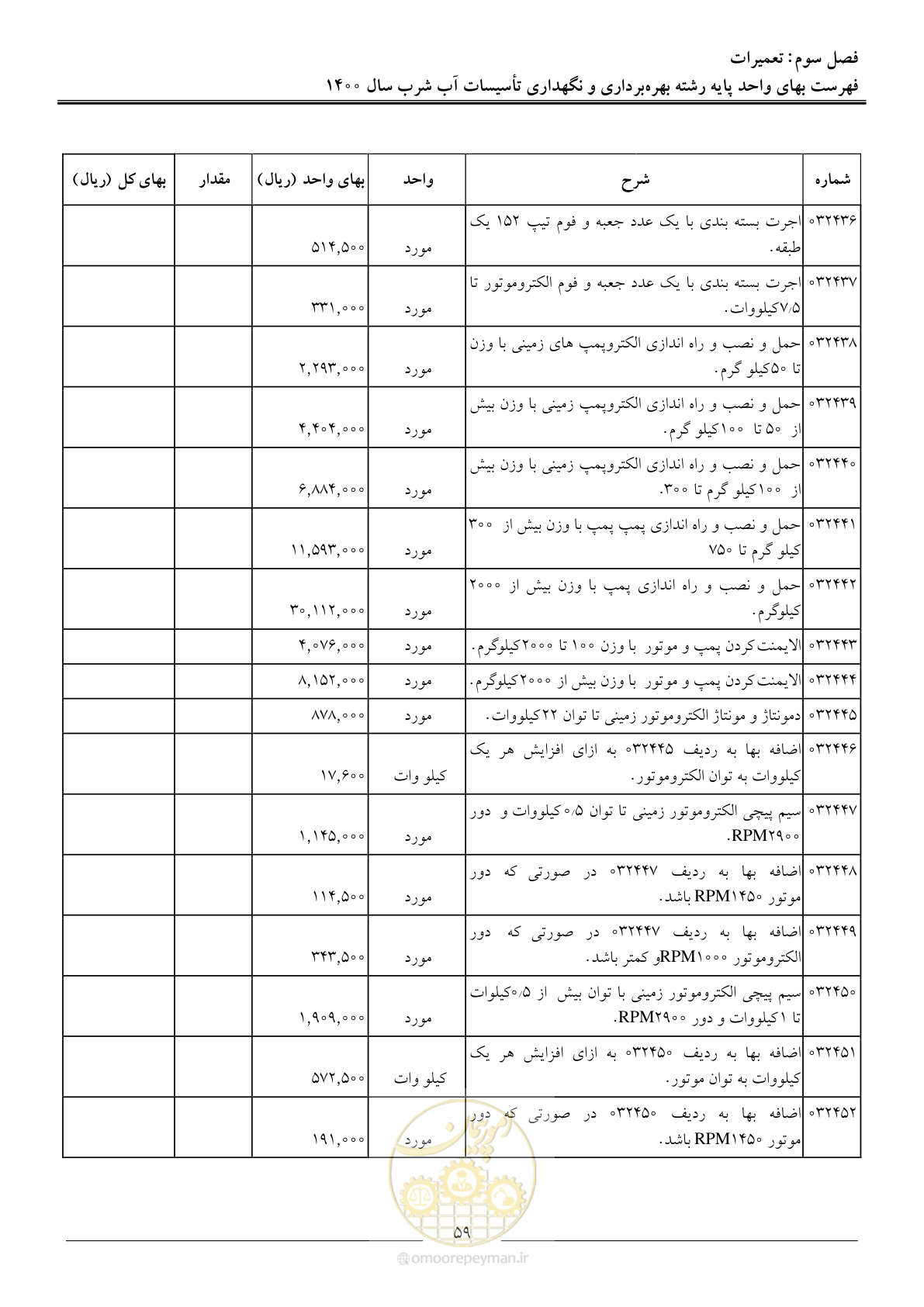 صفحه 62 از 104