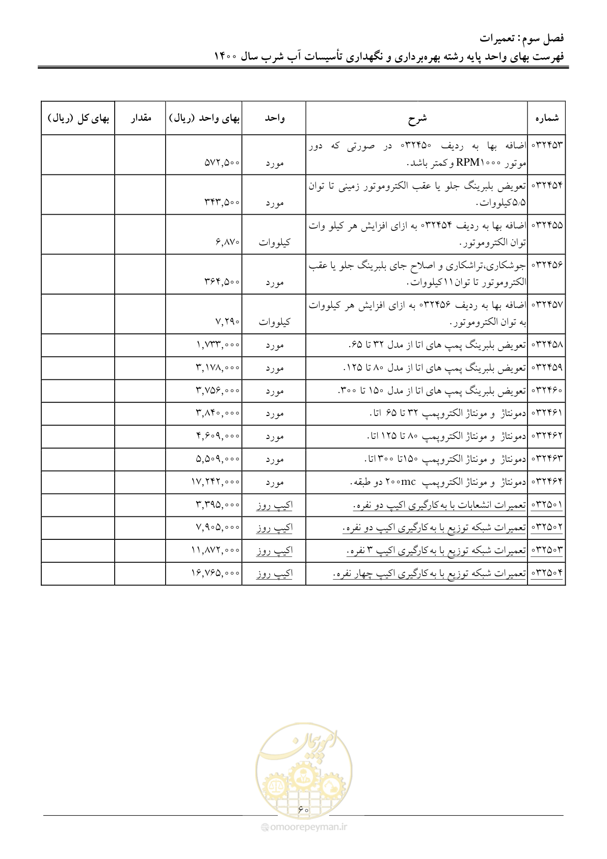صفحه 63 از 104