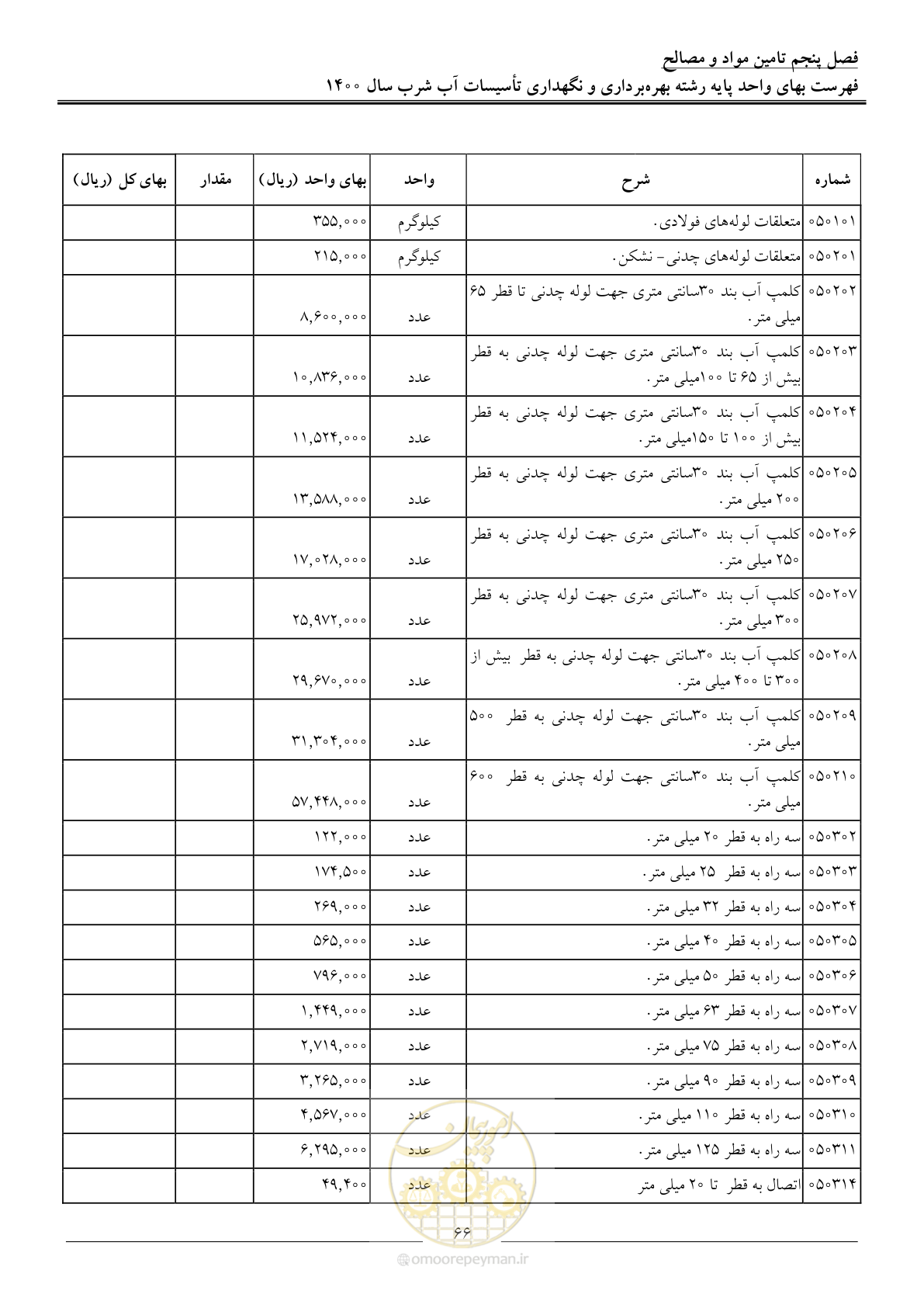 صفحه 69 از 104