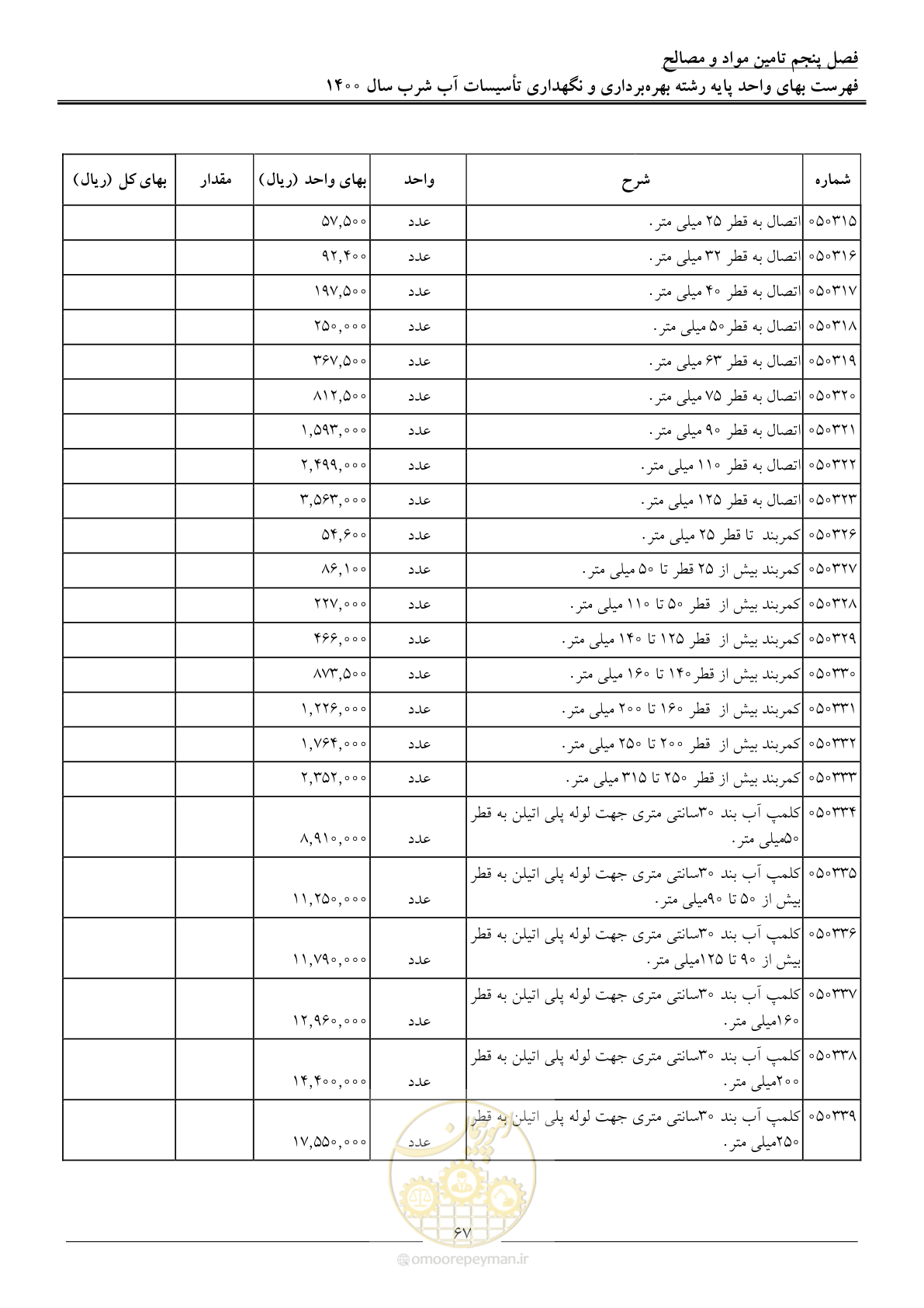 صفحه 70 از 104