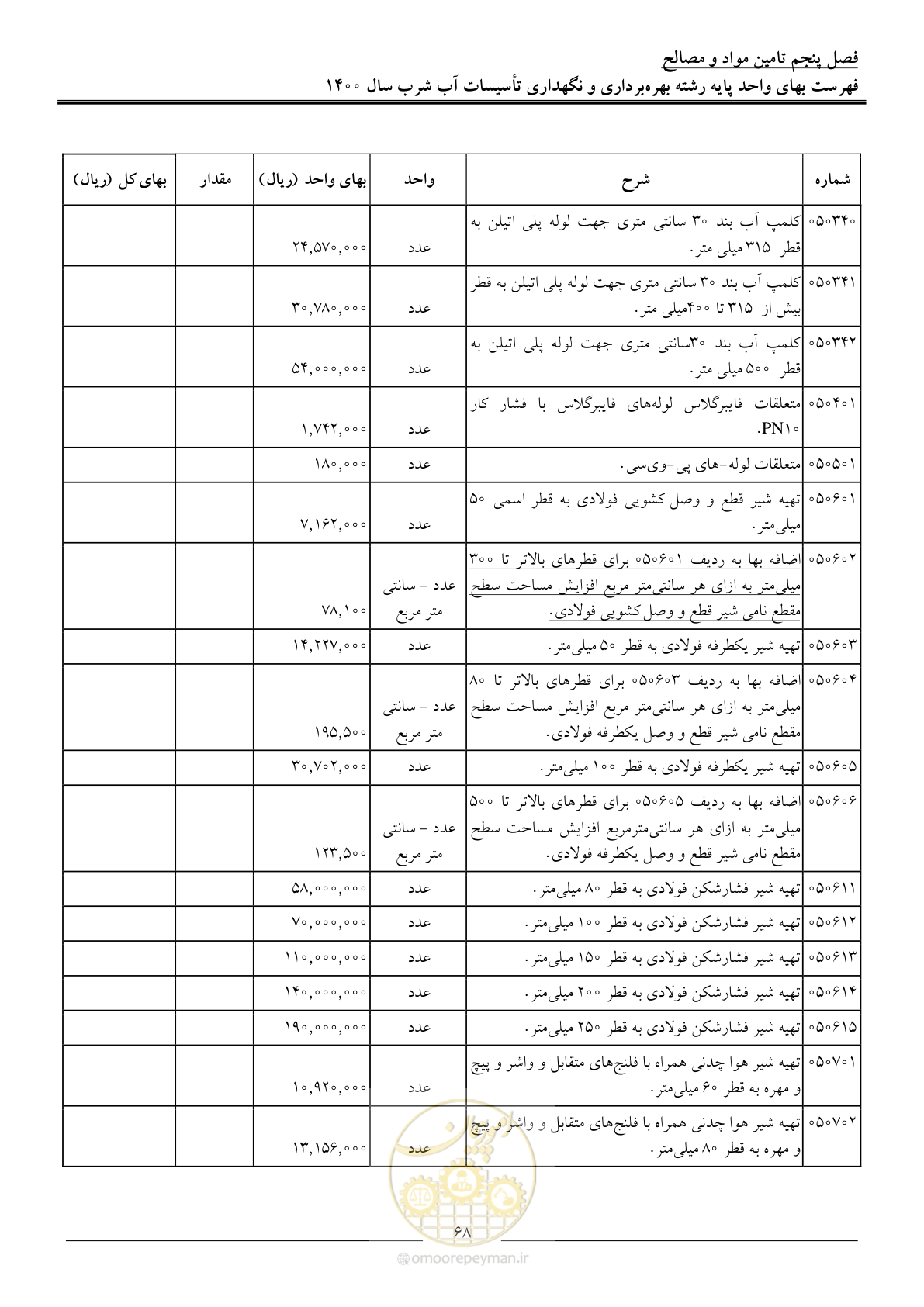 صفحه 71 از 104