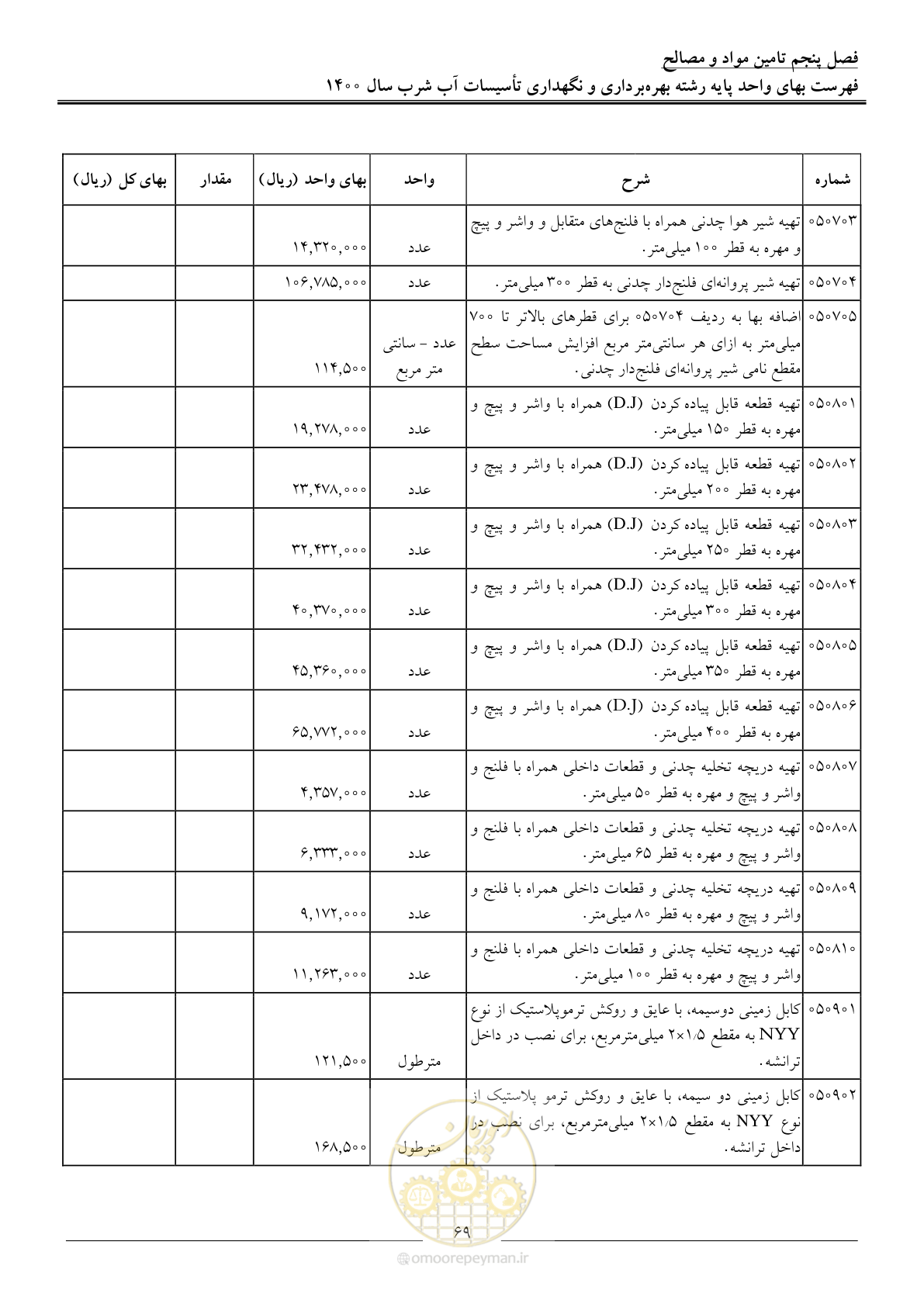 صفحه 72 از 104