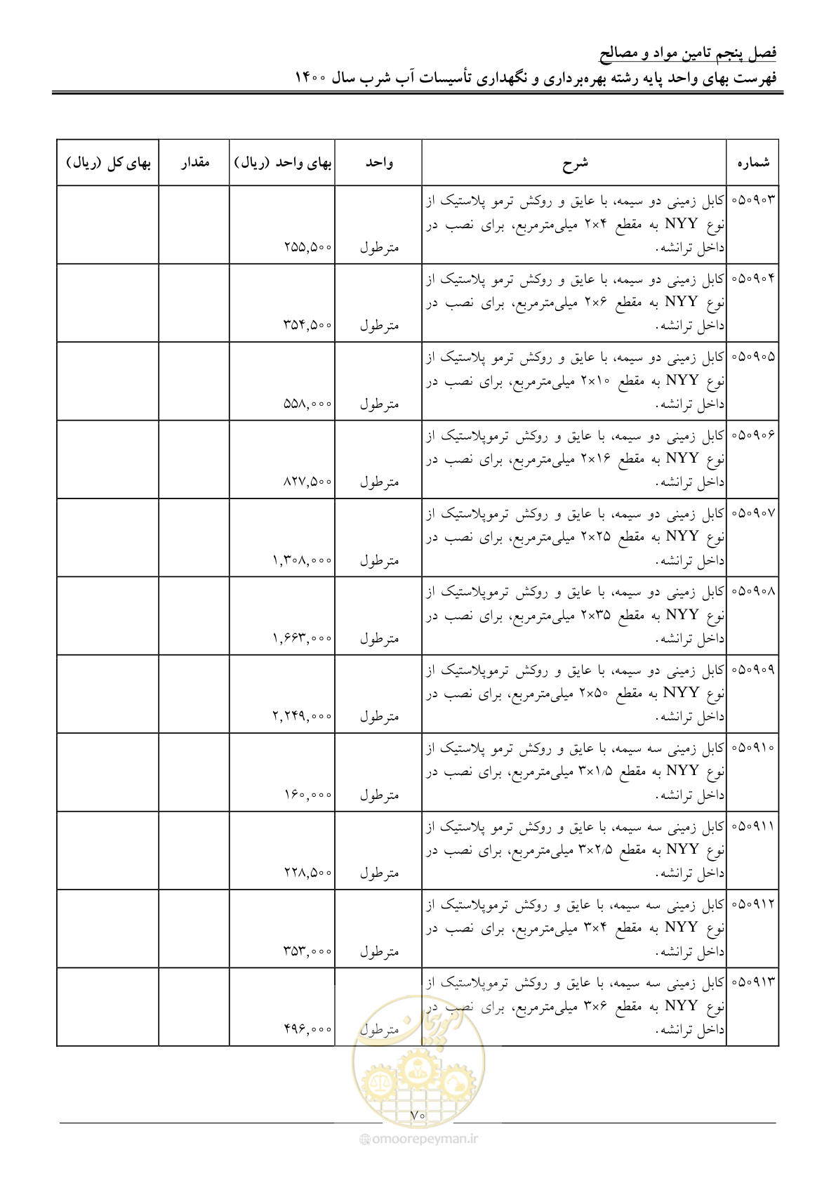 صفحه 73 از 104