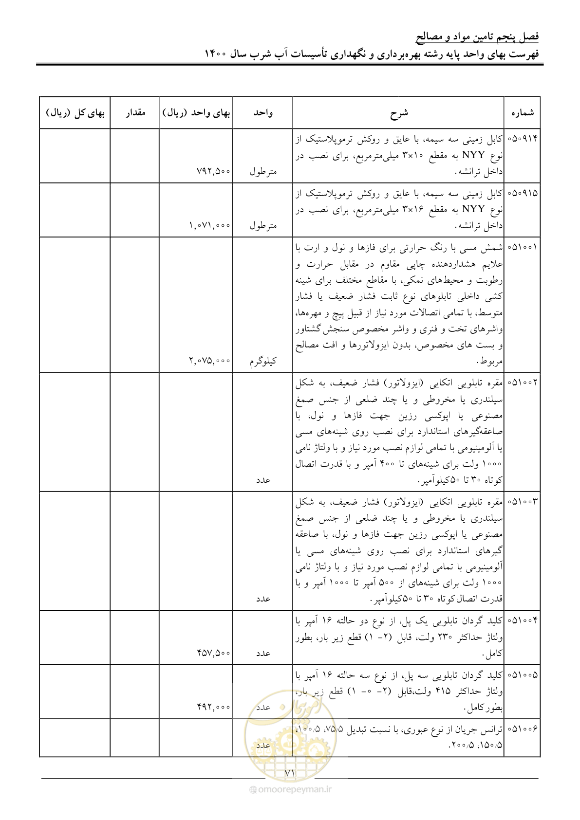 صفحه 74 از 104