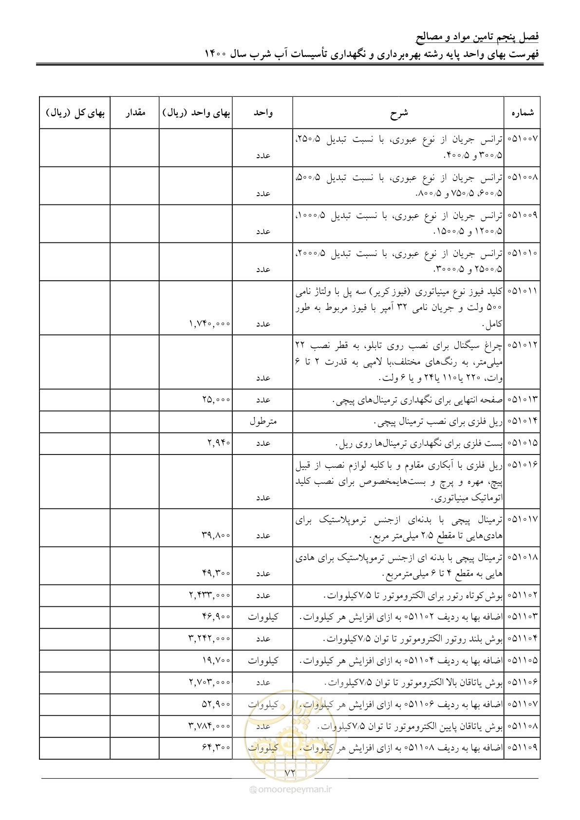 صفحه 75 از 104
