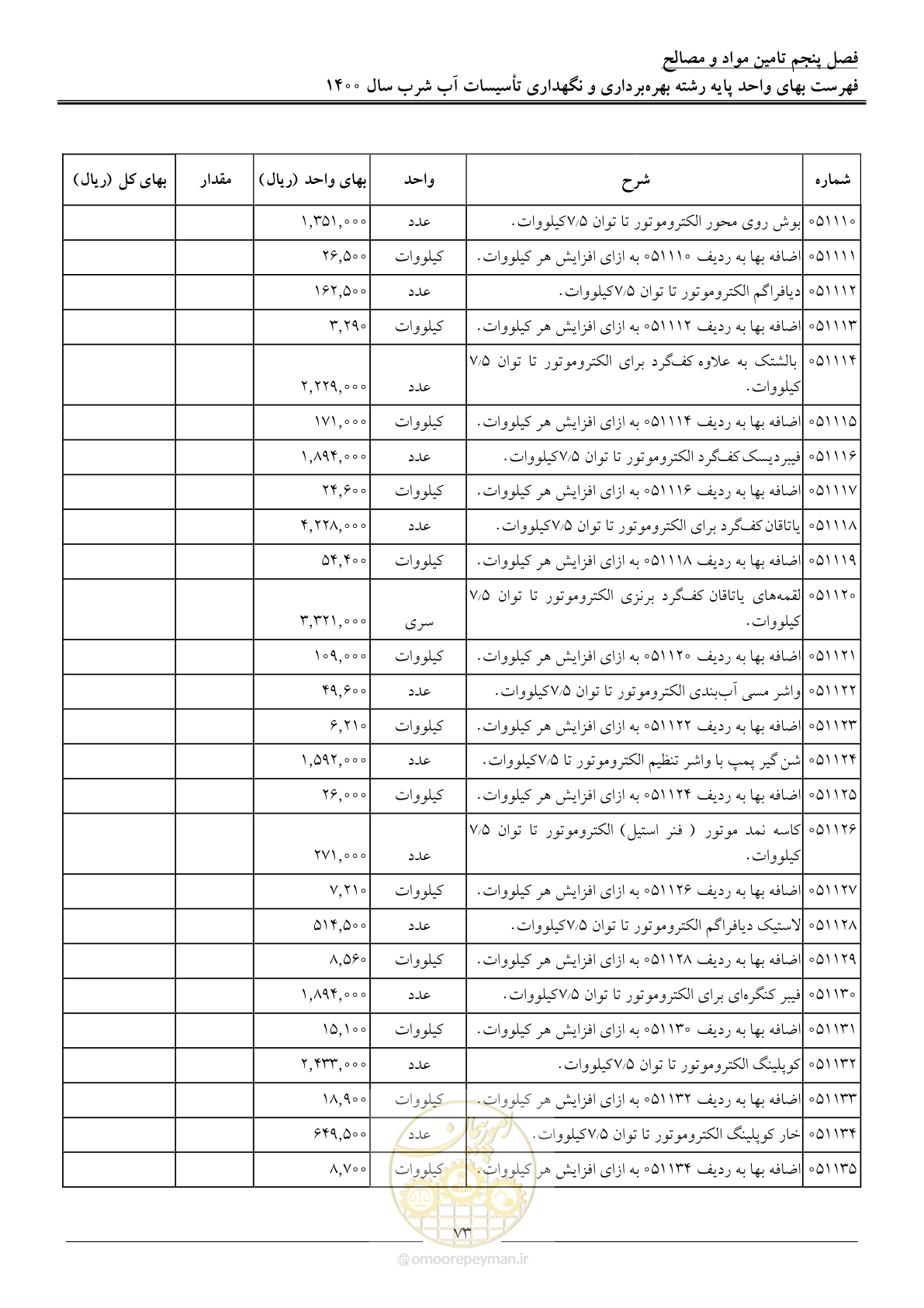 صفحه 76 از 104