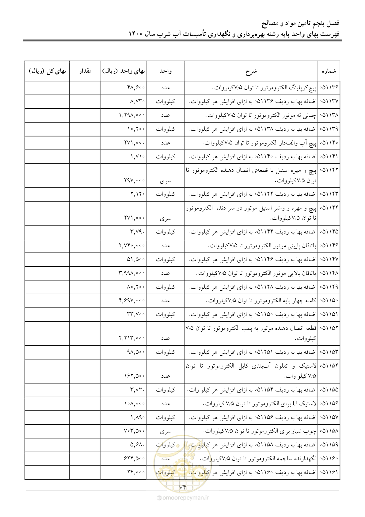 صفحه 77 از 104