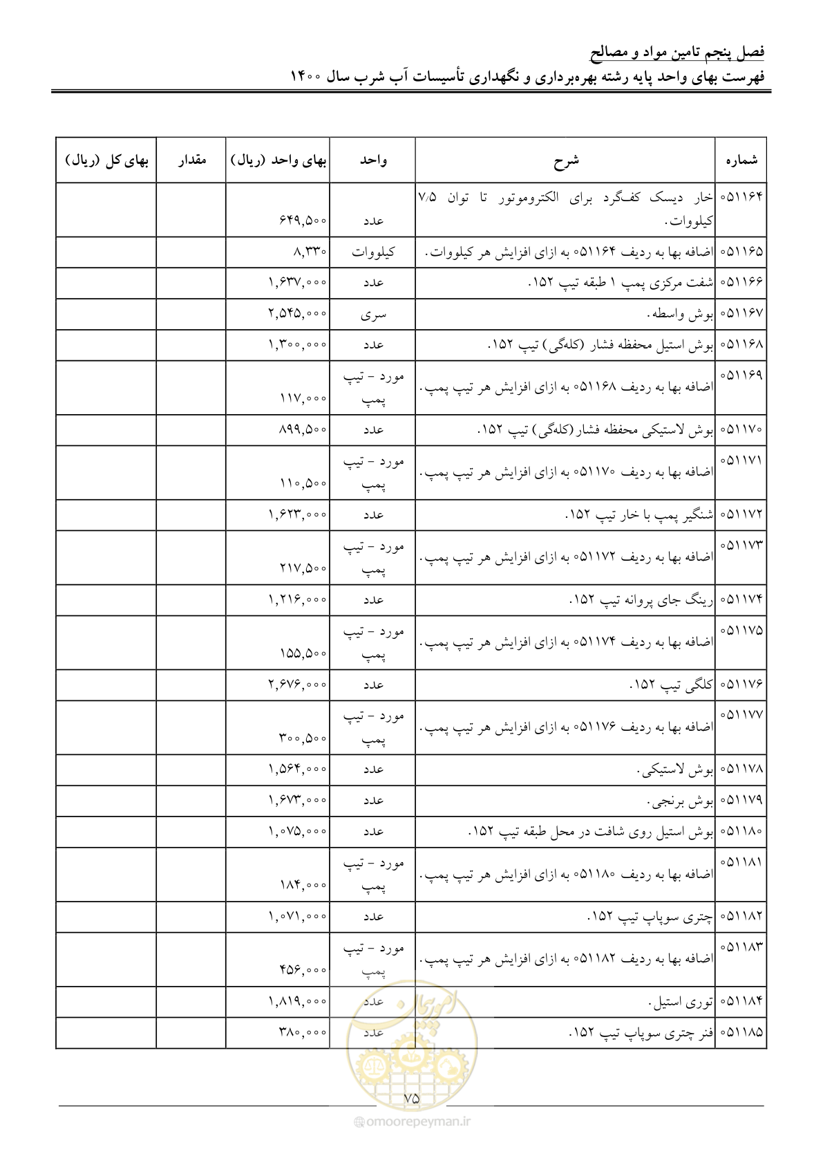 صفحه 78 از 104