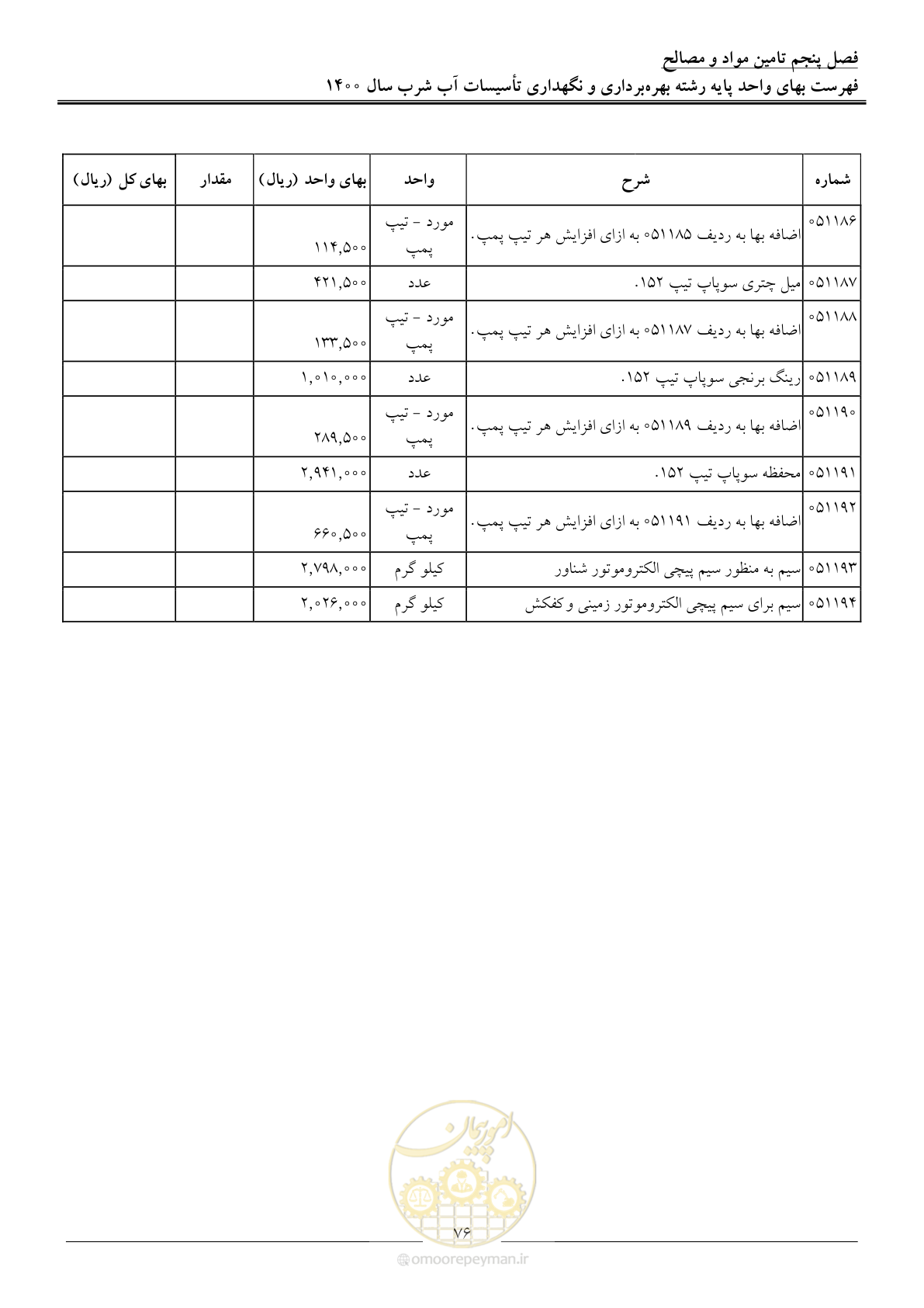 صفحه 79 از 104