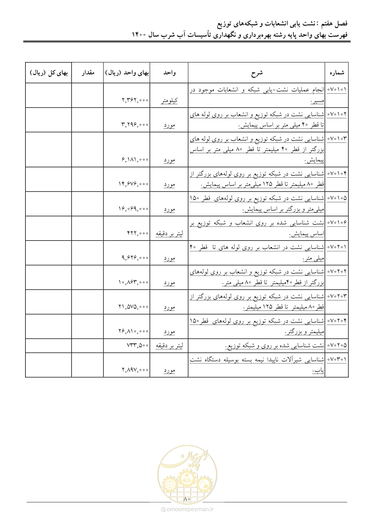 صفحه 83 از 104