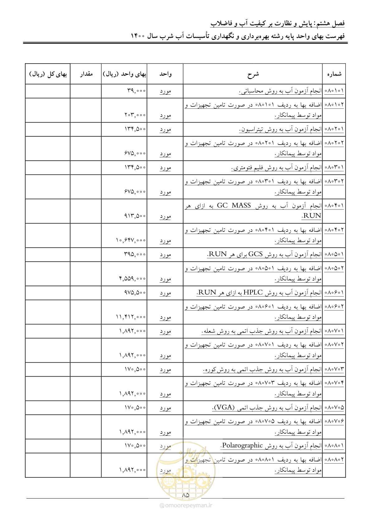 صفحه 88 از 104