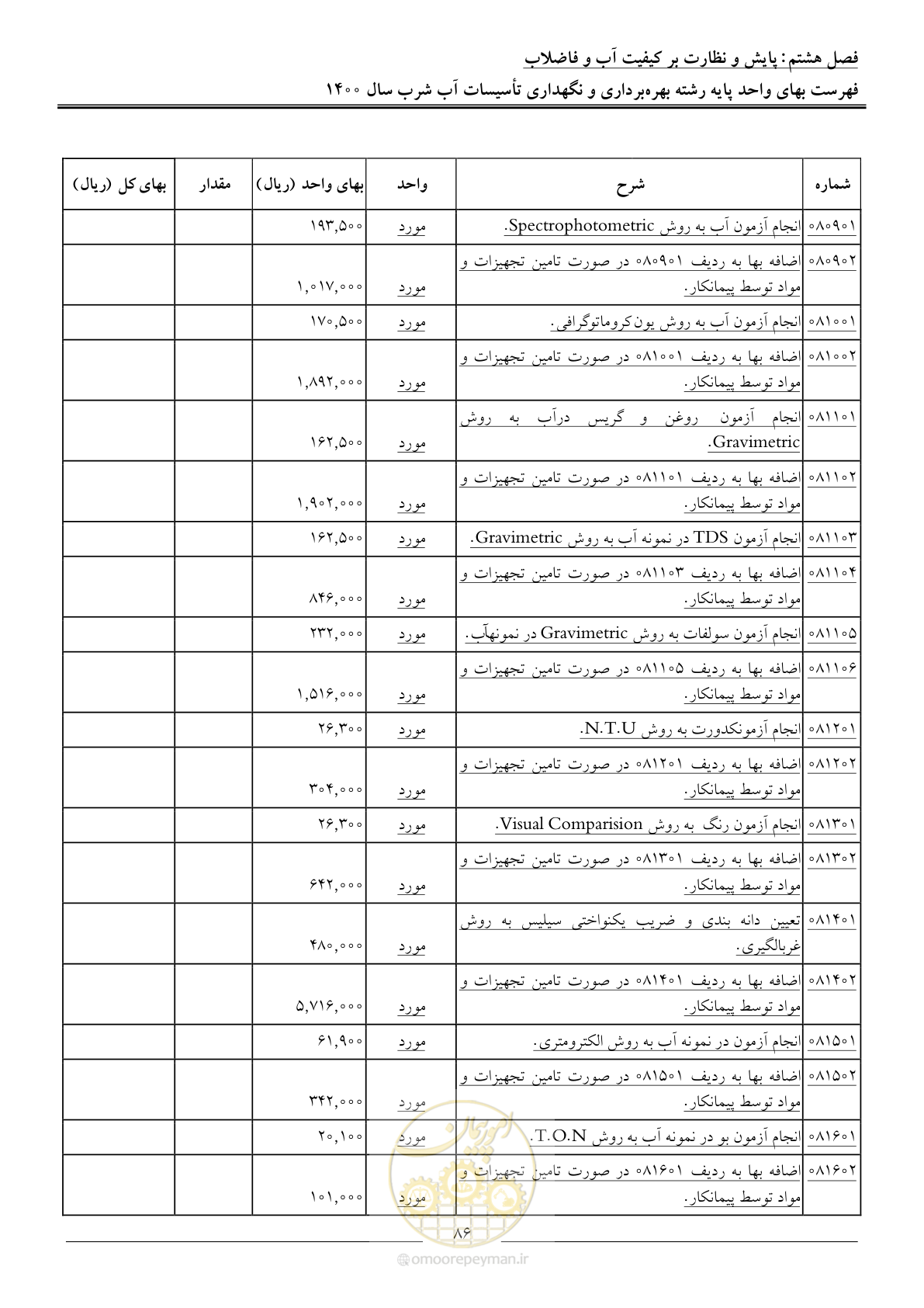 صفحه 89 از 104